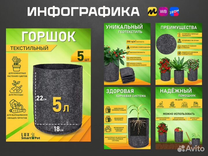 Инфографика для маркетплейсов