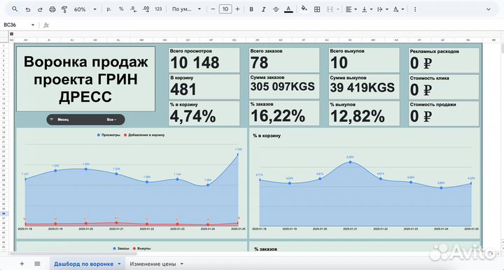 Оцифровка бизнеса на маркетплейсах