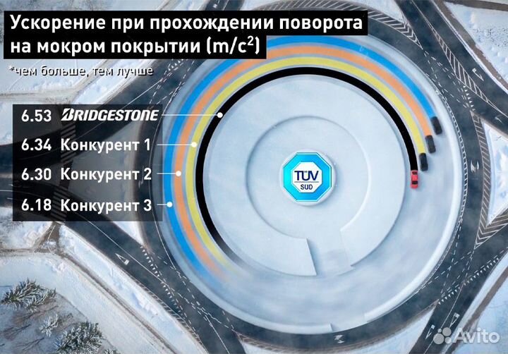 Bridgestone Blizzak LM-005 255/55 R19 111V