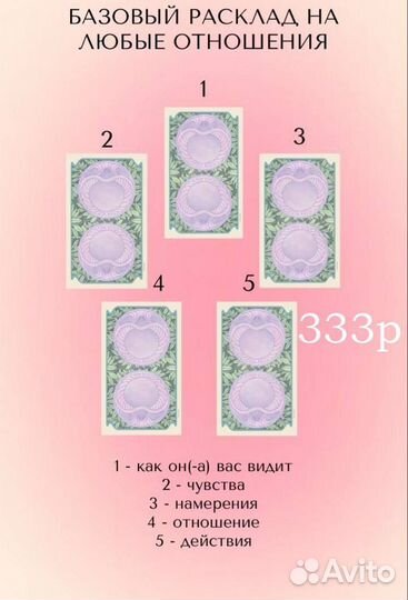 Ведьма, Гадание на таро