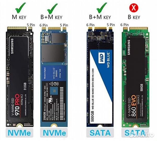 Адаптер для дисков ssd типа M.2 nvme to USB 3.1