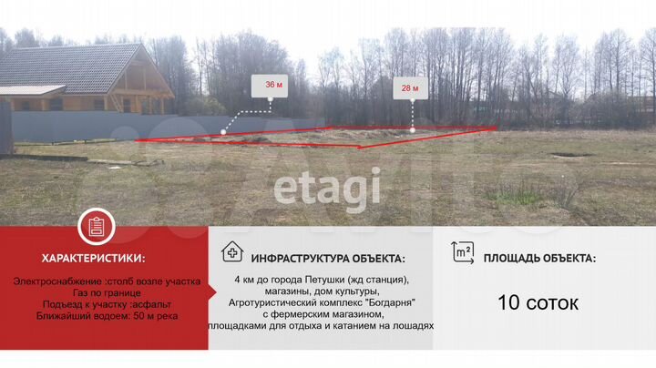 Участок 10,3 сот. (ИЖС)