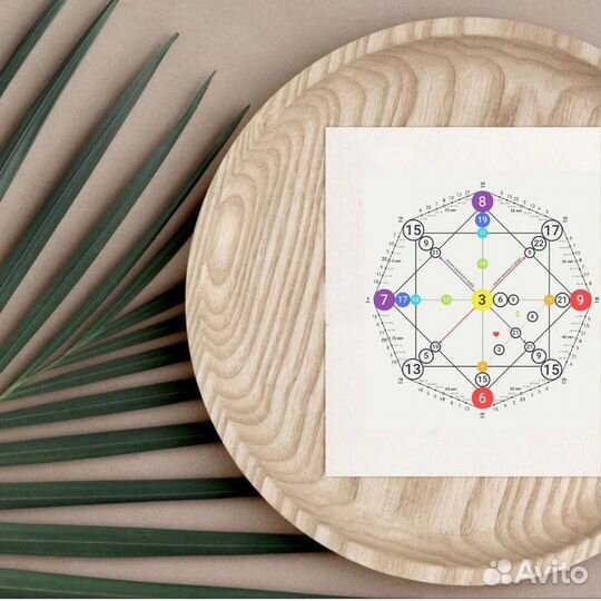 Расклады на картах таро, расчет матрицы судьбы