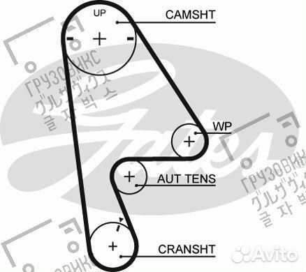Ремень грм, Gates 5410XS