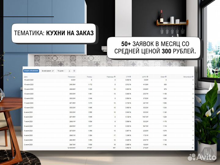 Маркетолог / Таргетолог реклама вк с гарантией
