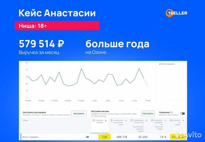 Продвижение на маркетплейсах/менеджер маркетплейса