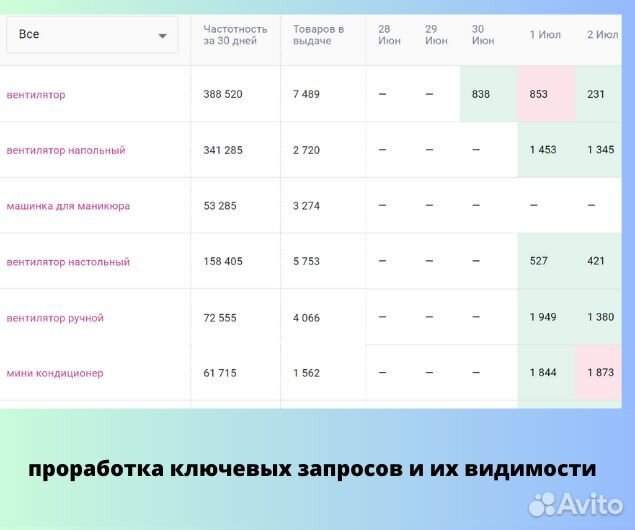 Seo оптимизация Wildberries сео продвижение
