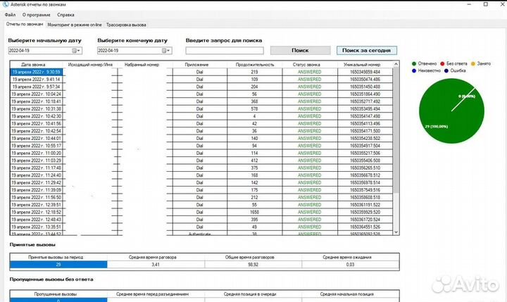 Системный администратор (Linux), DevOps инженер