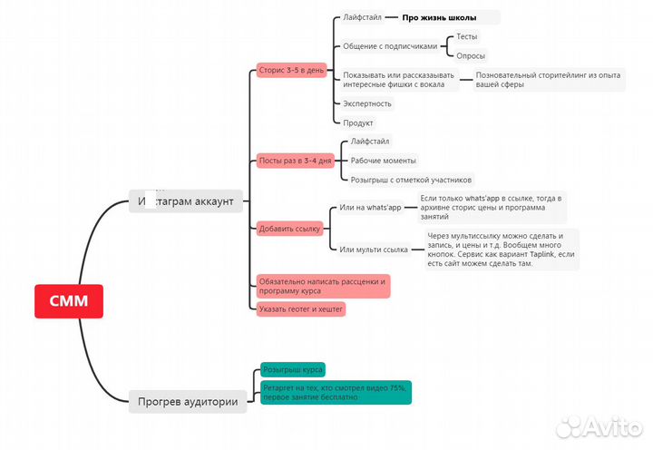 Рилсмейкер \ смм - специалист / таргетолог