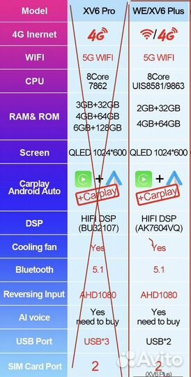 Магнитола андройд для Ford Fokus Mondeo
