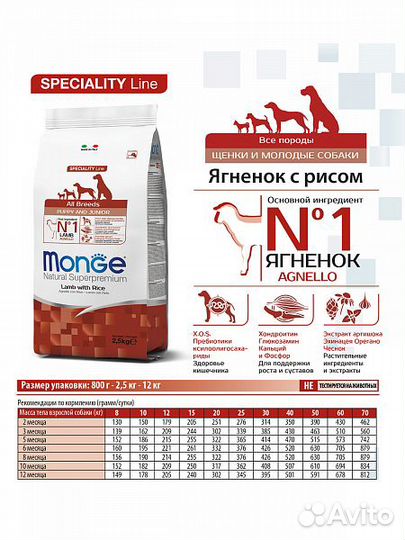 Корм Monge для щенков и взрослых