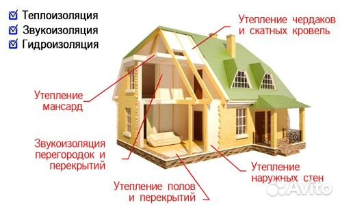 Утеплитель для стен, потолка - эковата EcoFiber