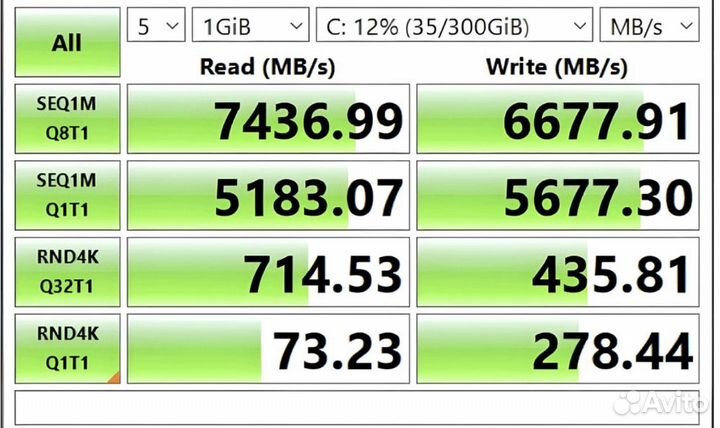 Ssd m2 nvme PCIe 4.0 1tb новый 7450 мб/с Gudga PRO