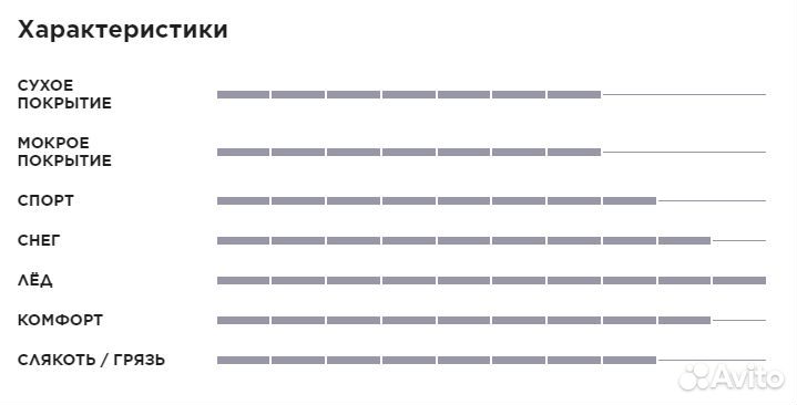 Pirelli Winter Ice Zero 185/60 R15 88T