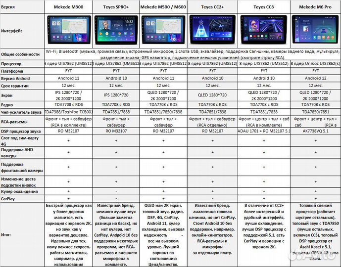 Магнитола на Кия Спортаж 3