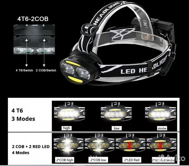 Светодиодный налобный фонарь Cyclezone
