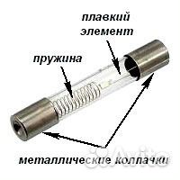 Высоковольтные предохранители для микроволновой пе