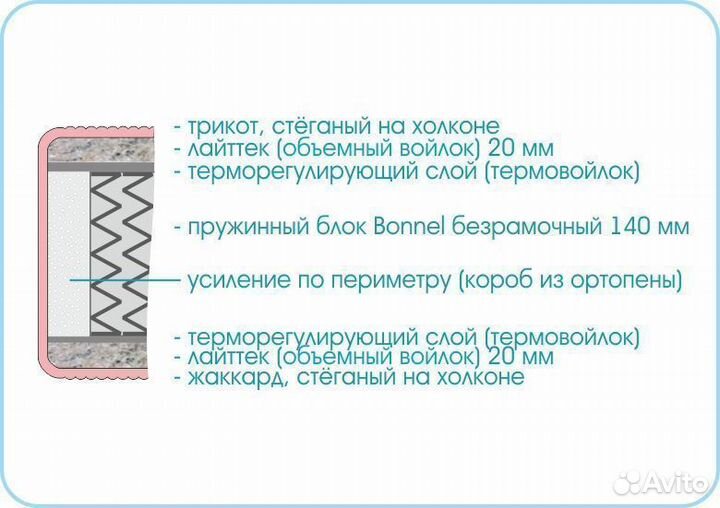 Новый Матрас Люкс Стандарт Мебельград