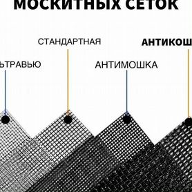 Москитная сетка в рулонах