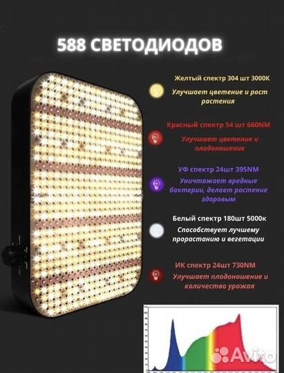 Фитолампа led полного spectra
