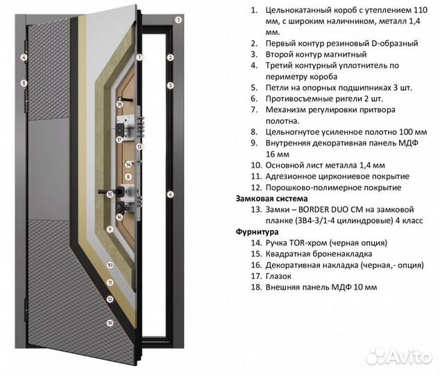 Входные металлические двери в квартиру