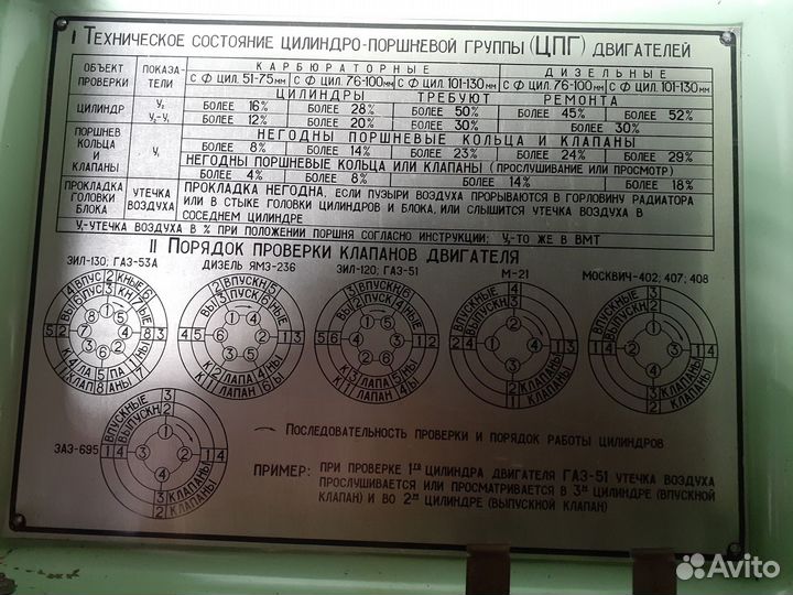 Электрооборудования