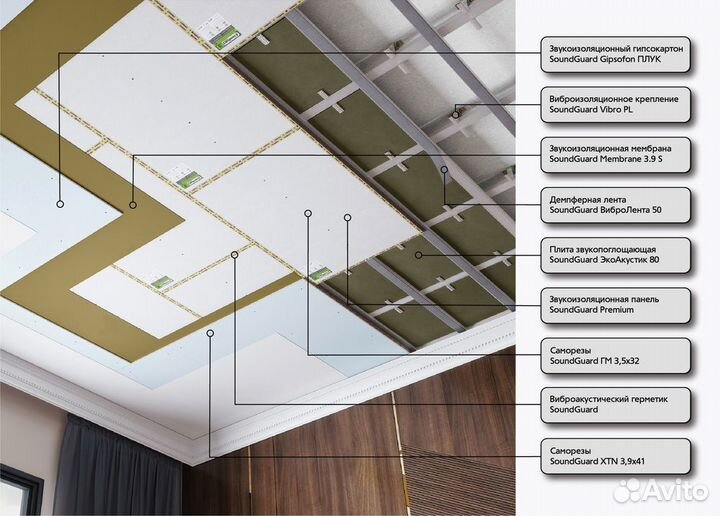 Звукоизоляция, шумоизоляция тонкими панелями