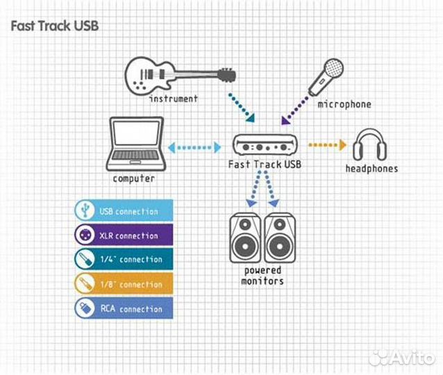 Звуковая карта M-audio Fast Track USB