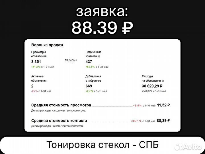 Авитолог / Услуги Авитолога / Маркетолог