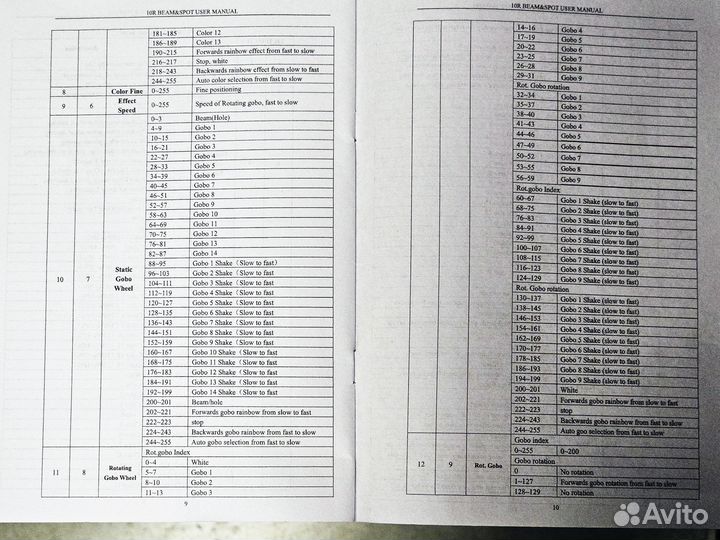 BSW 280 3в1 (10R) - реплика Robe Pointe