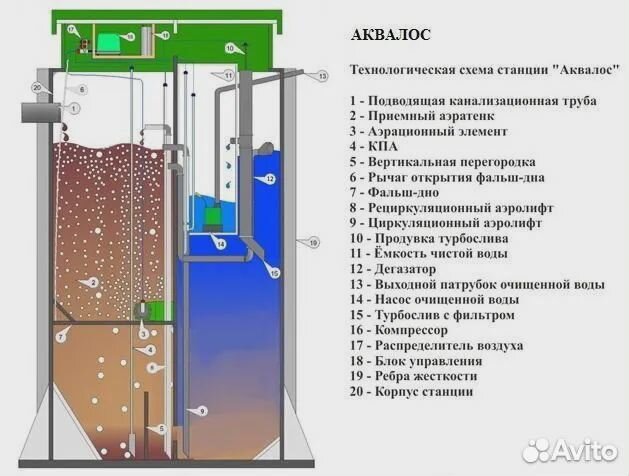 Аквалос автономная канализация под ключ