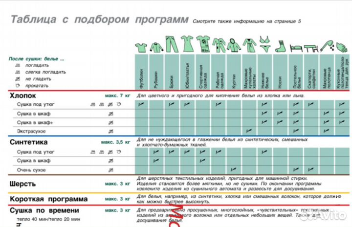 Сушка в сушильной машине