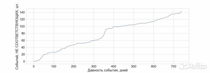 Разработка Python,R, Excel(VBA) Анализ Данных(SQL)