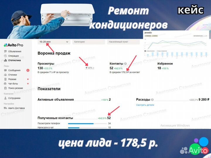 Авитолог / Услуги Авитолога