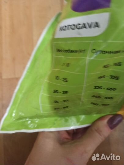 Корм для собак Котогава