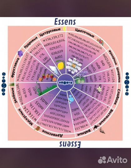 Аромадегустация, подбор аромата