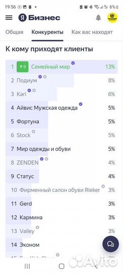 Прокачка вашей Яндекс-карты без рекламного бюджета