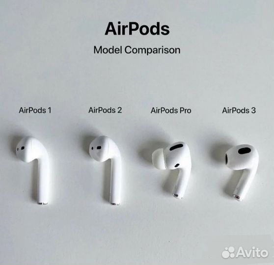 AirPods 2 / 3 / Pro (Новые/Airoha)
