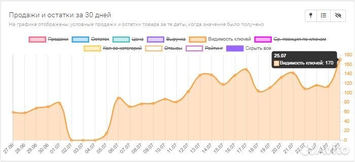 Сео / Seo оптимизация карточек WB Wildberries