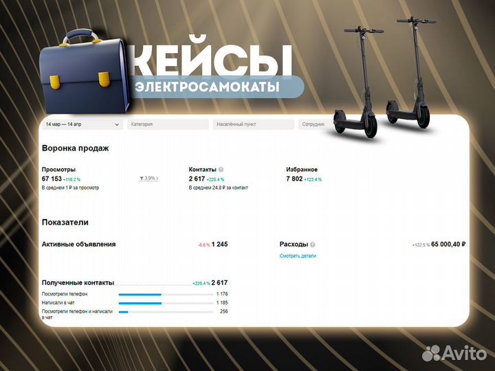 Авитолог. Услуги авитолога с мозгами