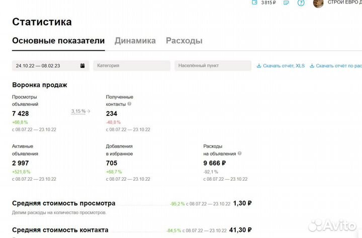 Авитолог. Продвижение на Авито. Постинг