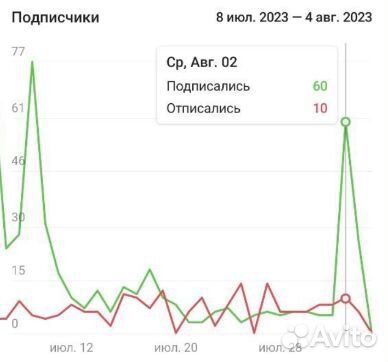 Продвижение и Реклама в Телеграм. Чат-Боты