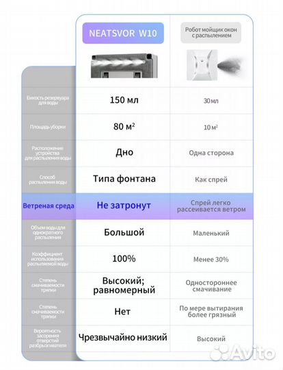 Робот мойщик окон Neatsvor квадратный