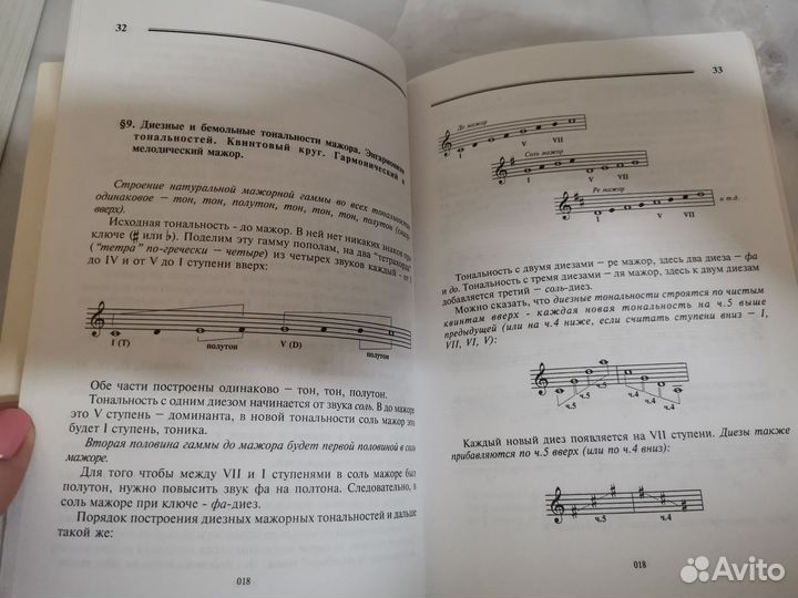 Книги по музыке