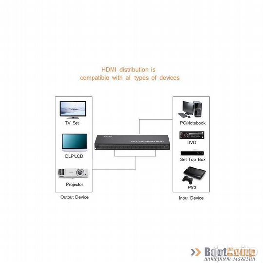 Разветвитель hdmi интерфейса Ks-is (KS-736)