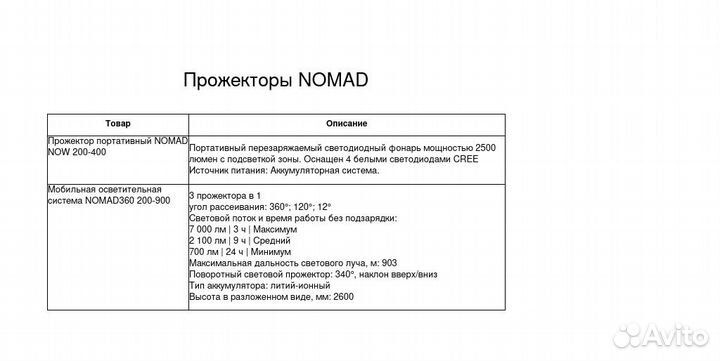 Спецфонари (производство США)