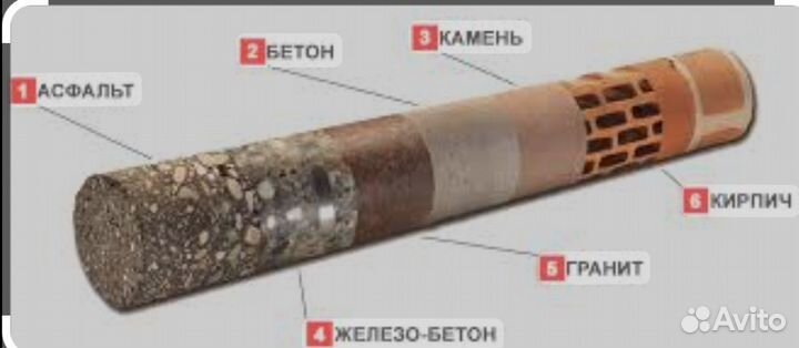 Алмазное сверление отверстий