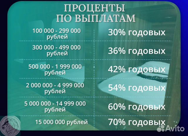 Бизнес инвемтиции по договору