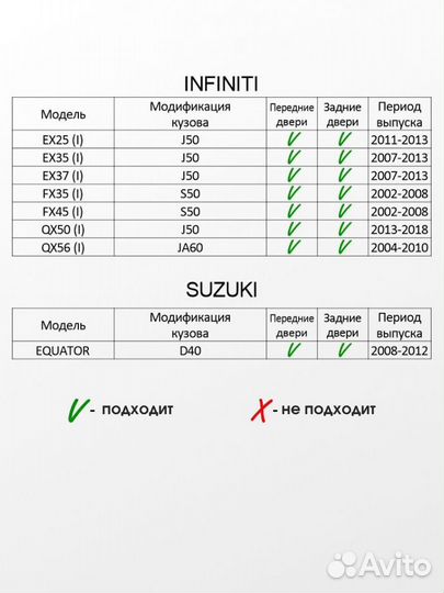 Ремкомплект ограничителей дверей тип 25 для Nissan