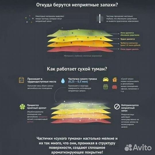 Сухой туман. Удаление неприятных запахов